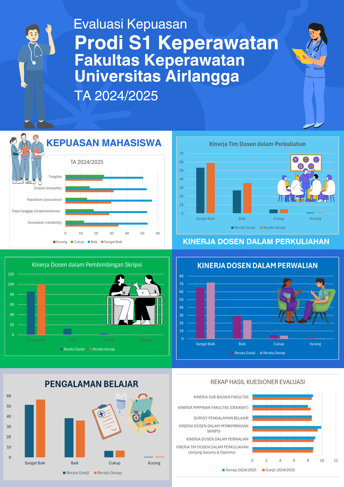 Infografis Kepuasan 2024 2025 001
